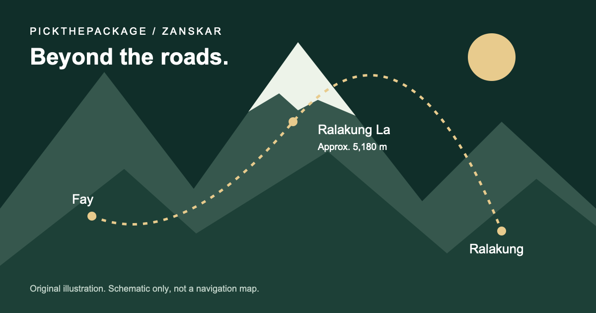 Ralakung Trek: Four Days from Fay to a Roadless Zanskar Village